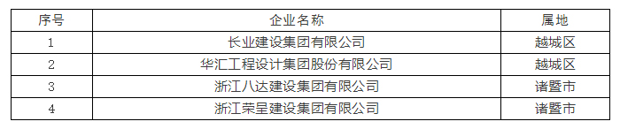 科林快讯_关于2021年绍兴市市级企业技术中心认定名单的公示_06.jpg