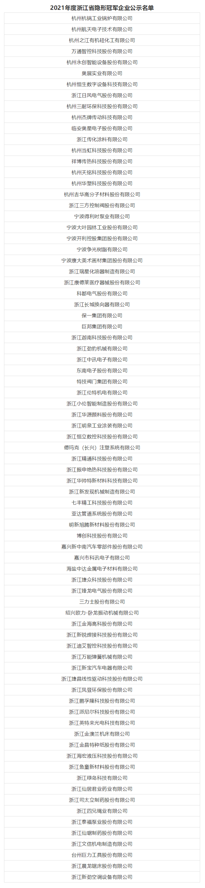 关于2021年度浙江省隐形冠军企业名单的公示_03.jpg