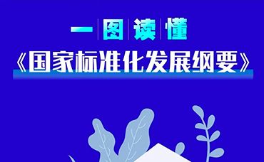 【世界标准日】国家标准化发展纲要 一图读懂-浙江科林企业管理咨询有限公司